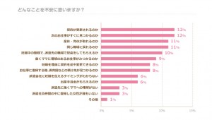 Q4 どんなことを不安に思いますか？